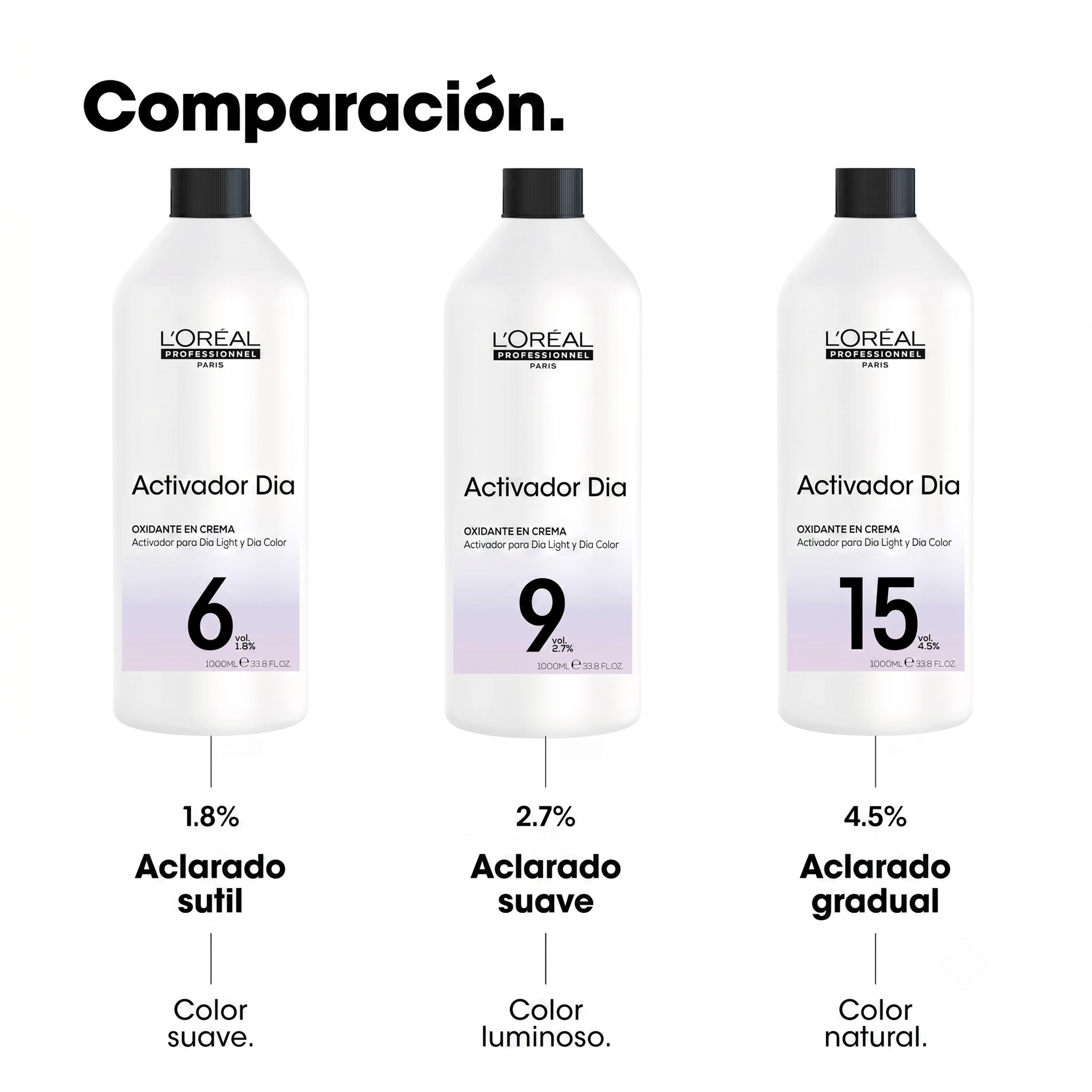 ODARA PROFESSIONAL