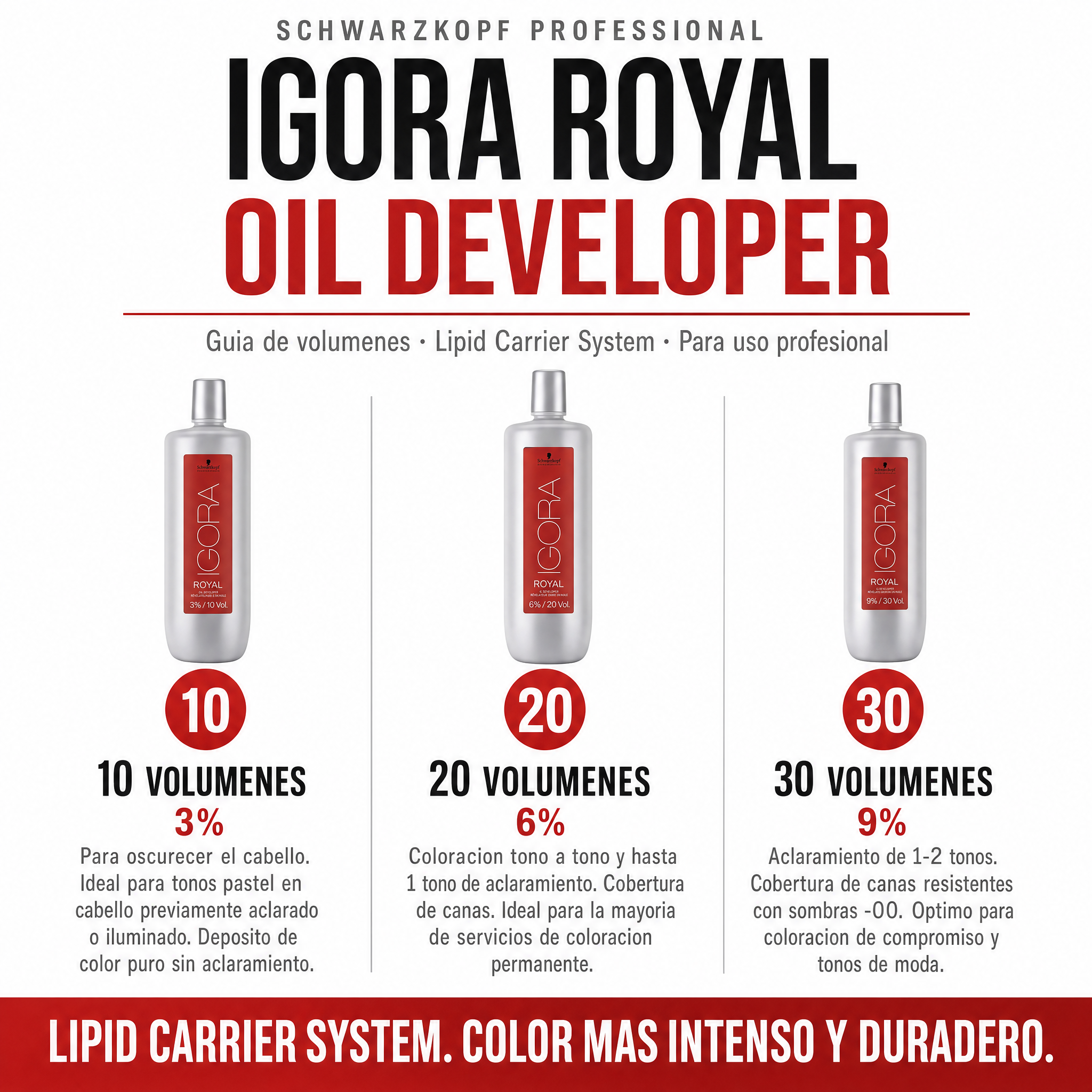 Schwarzkopf Igora Royal Oil Developer 30 Vol
