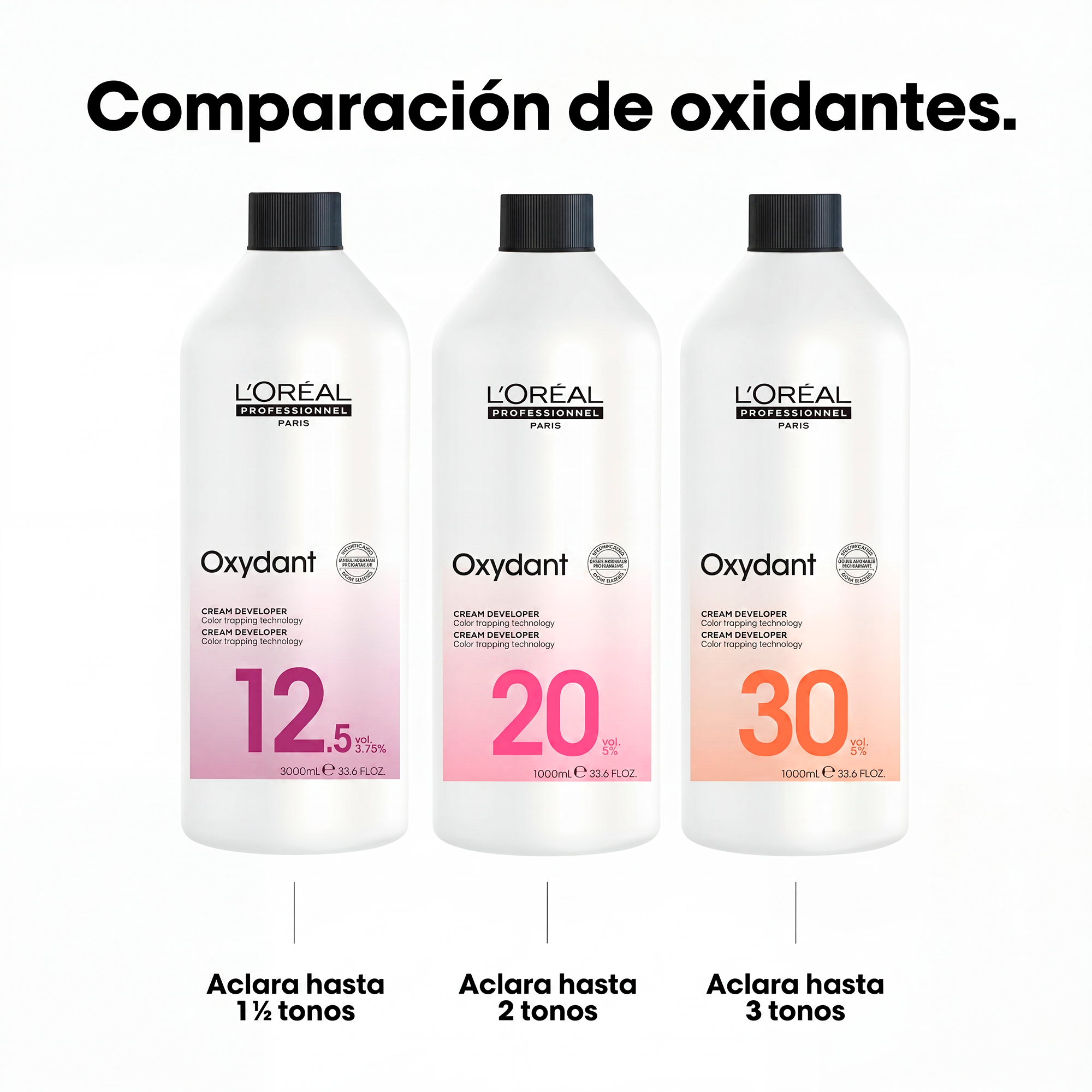 L'Oréal Professionnel Oxidante en Crema 30 Vol 1 L
