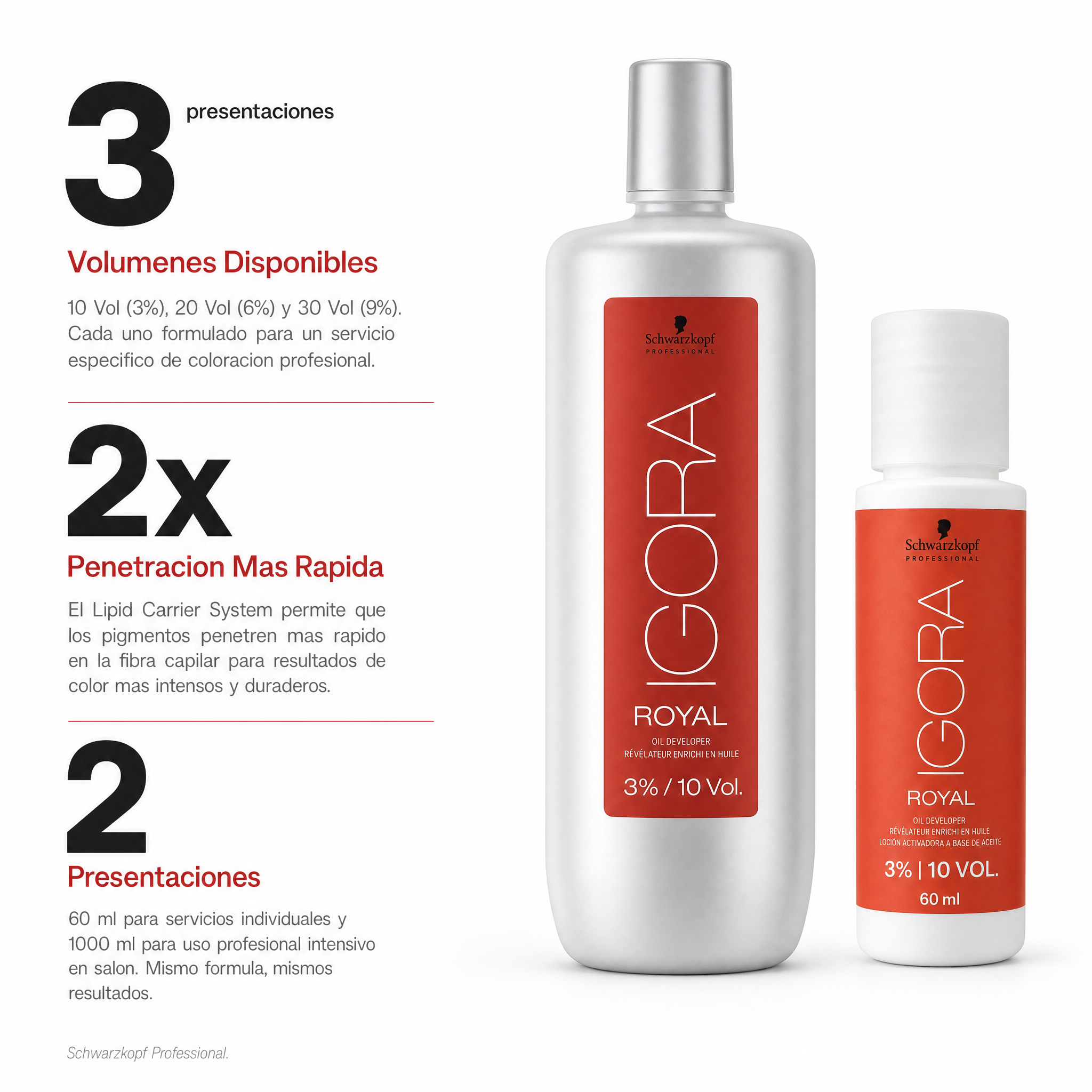 Schwarzkopf Igora Royal Oil Developer 20 Vol