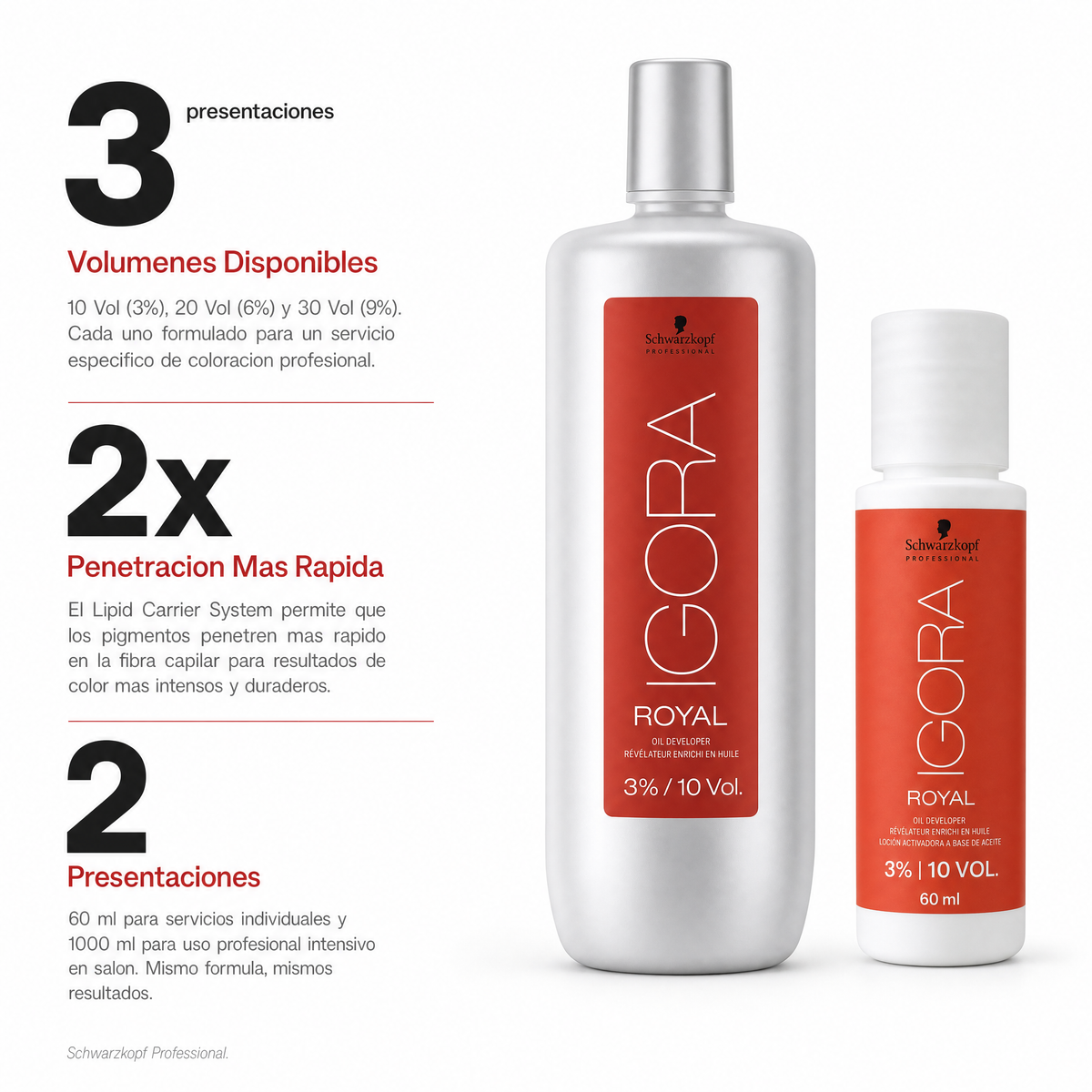 Schwarzkopf Igora Royal Oil Developer 10 Vol