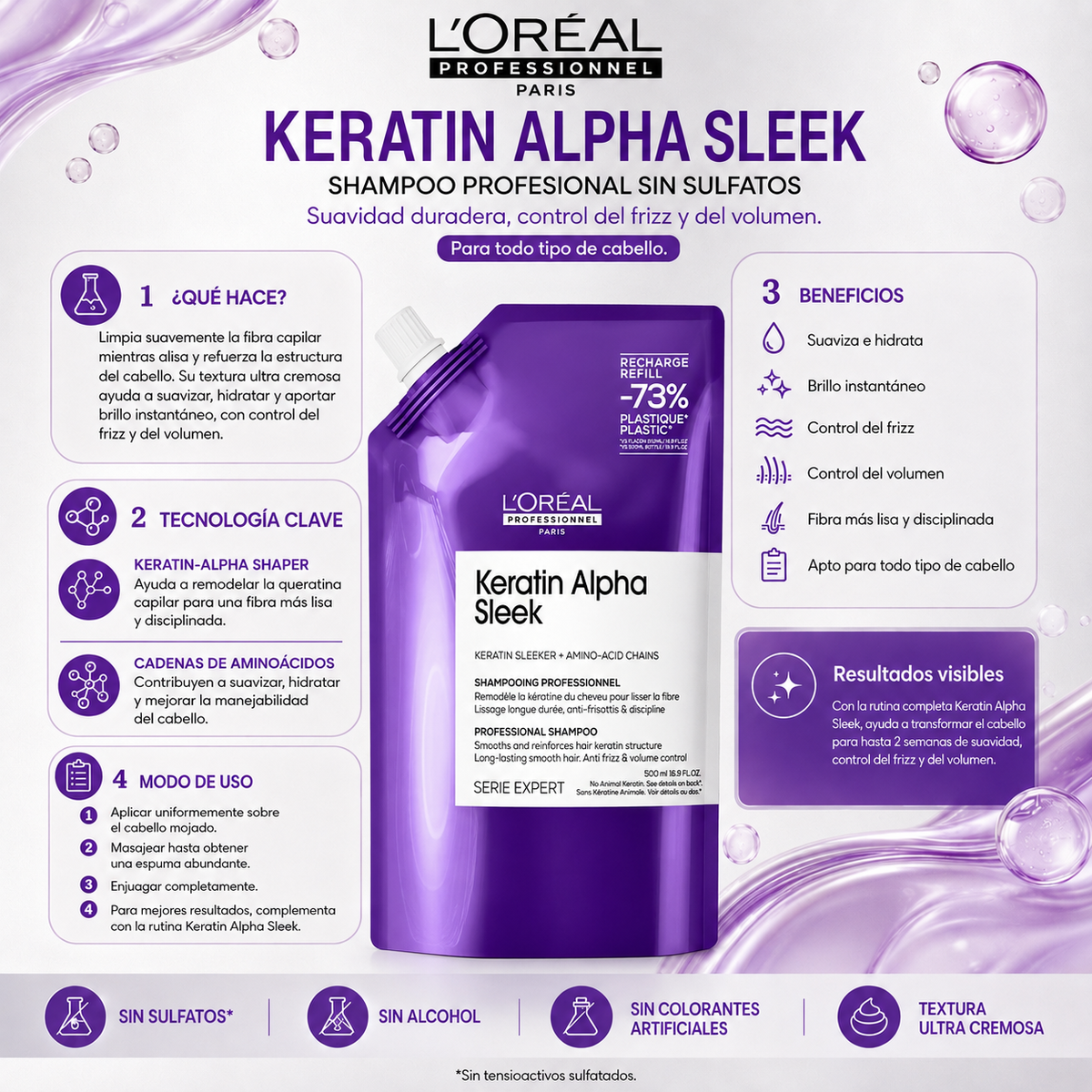 L'Oréal Professionnel Serie Expert Keratin Alpha Sleek Shampoo Refill 500 ml