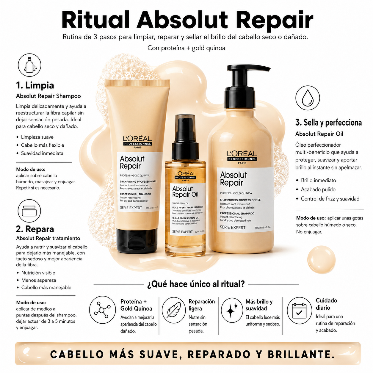 Ritual Absolut Repair