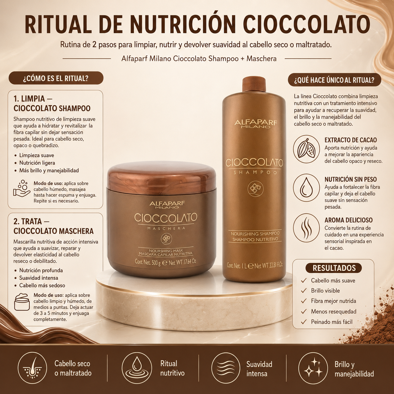Ritual Cioccolato