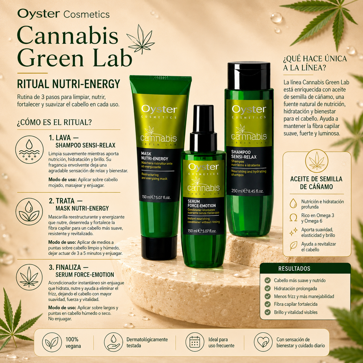 Ritual Green Lab Cannabis