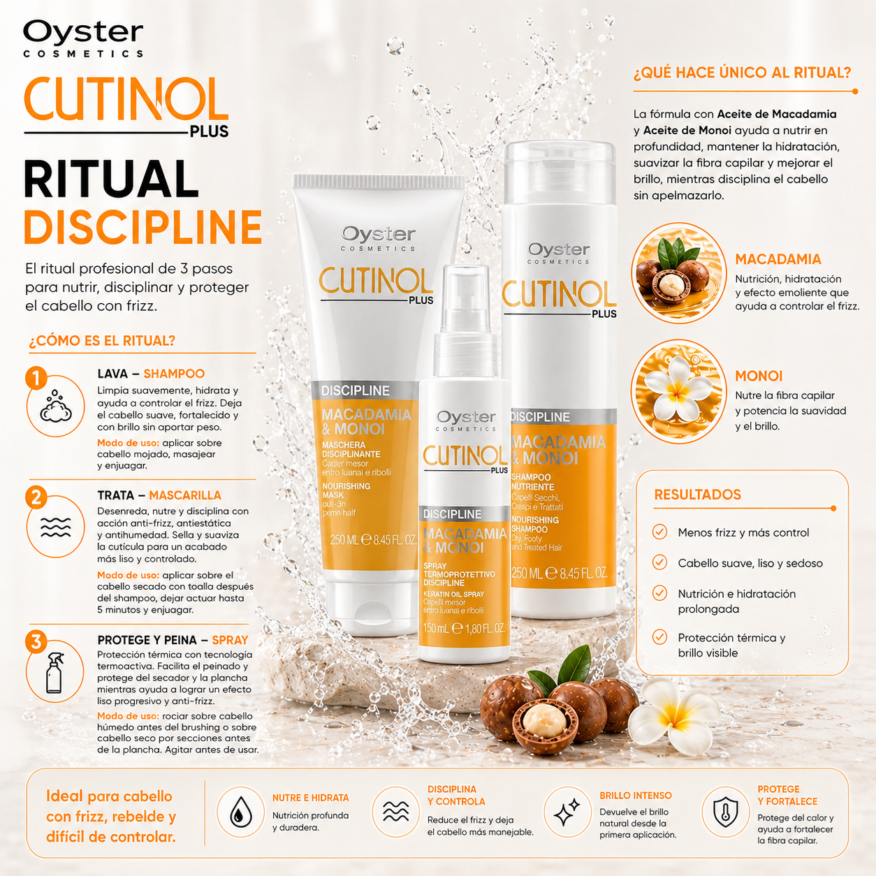Ritual Cutinol Plus Discipline