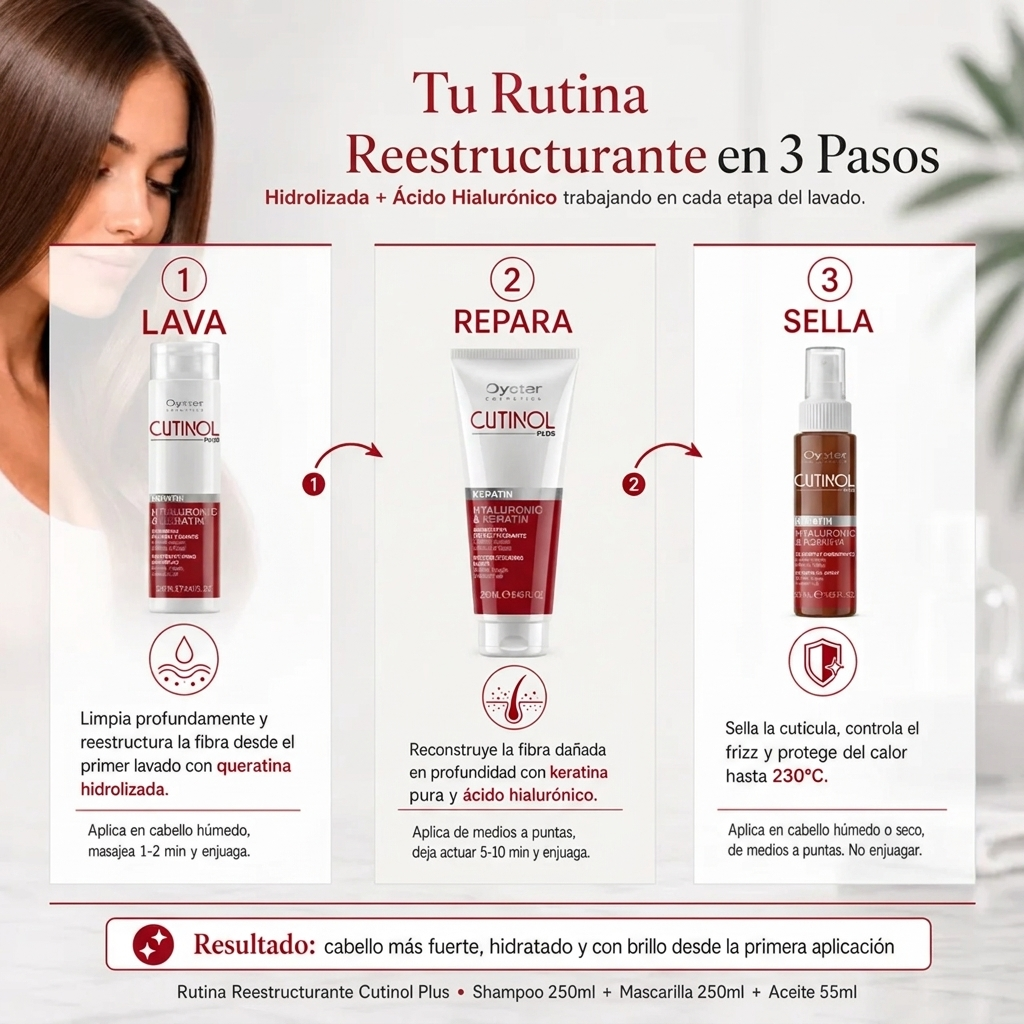 Ritual Cutinol Plus Keratin