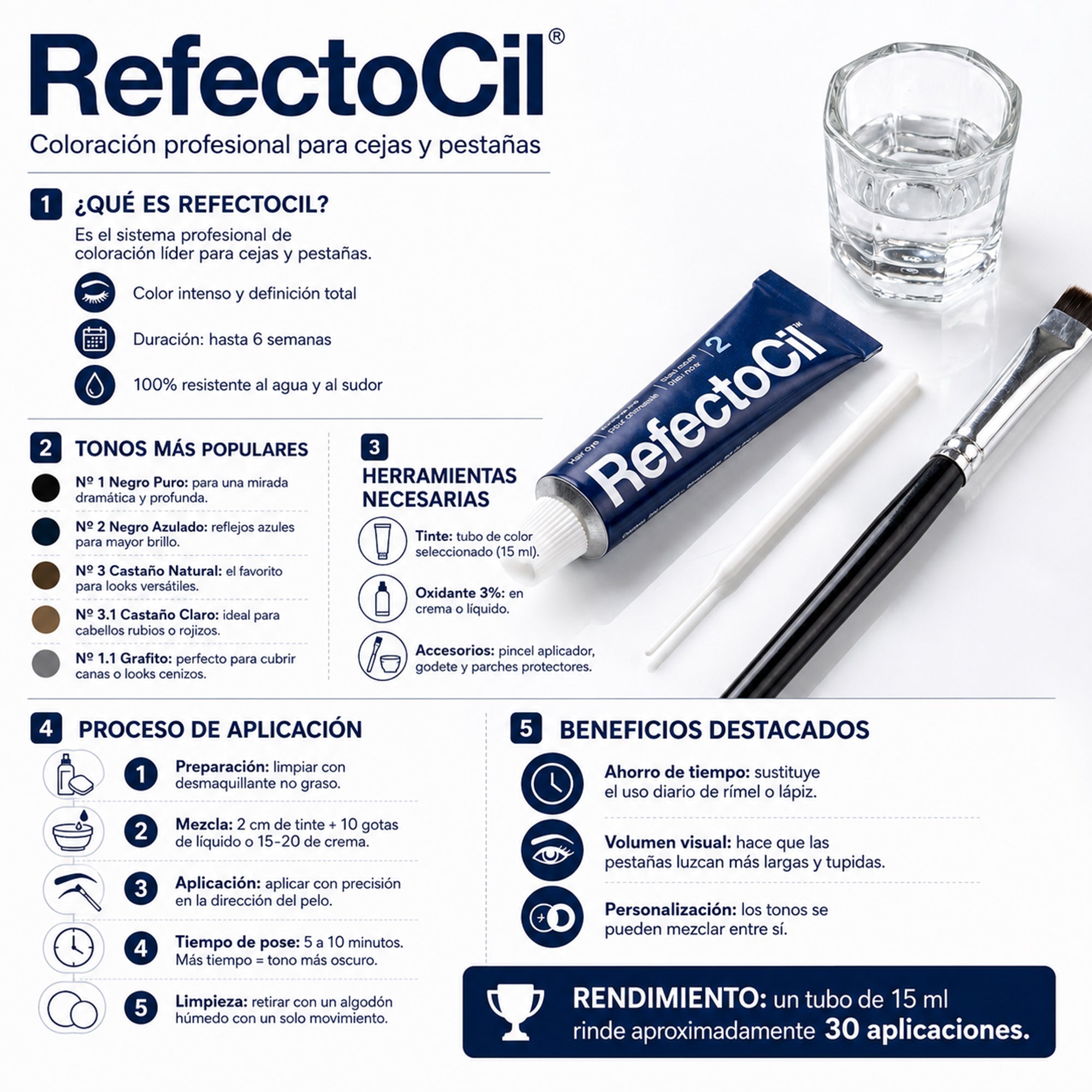 RefectoCil Tinte en crema para Cejas y Pestañas